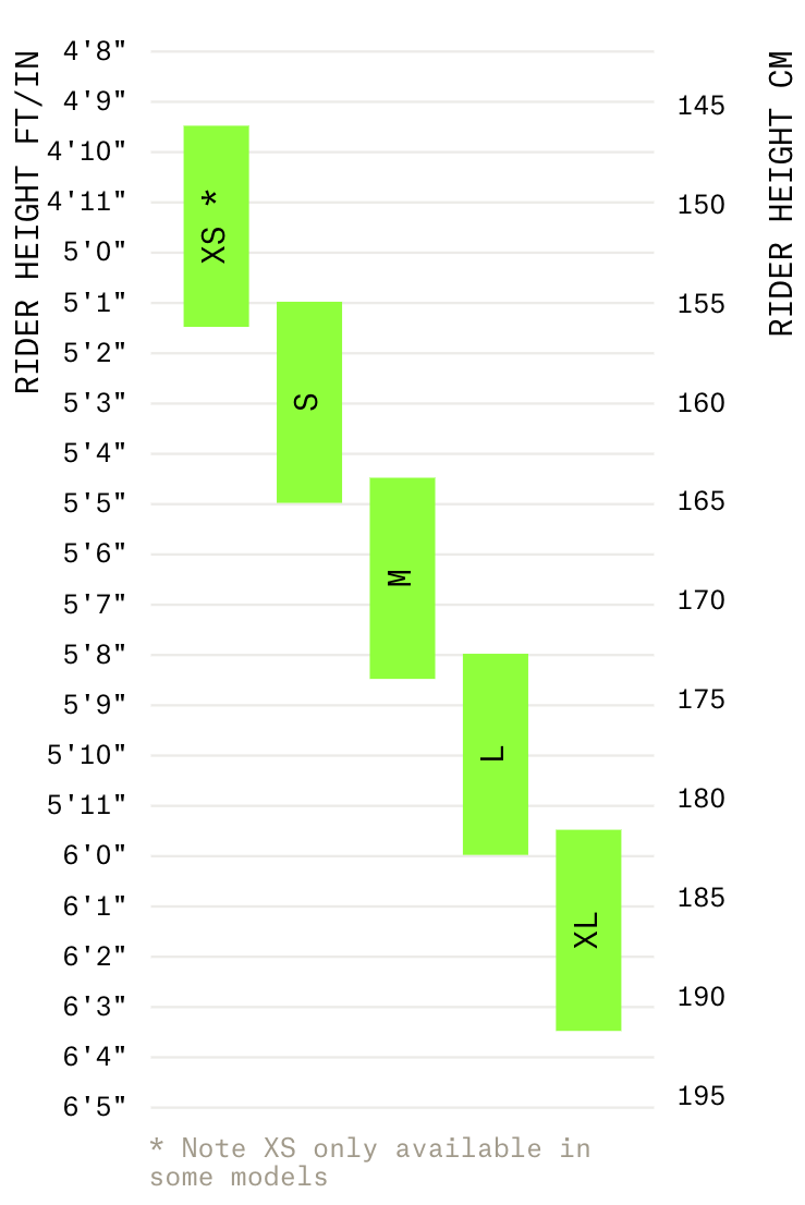 enduro/all mountain/trail/xc bike sizing chart