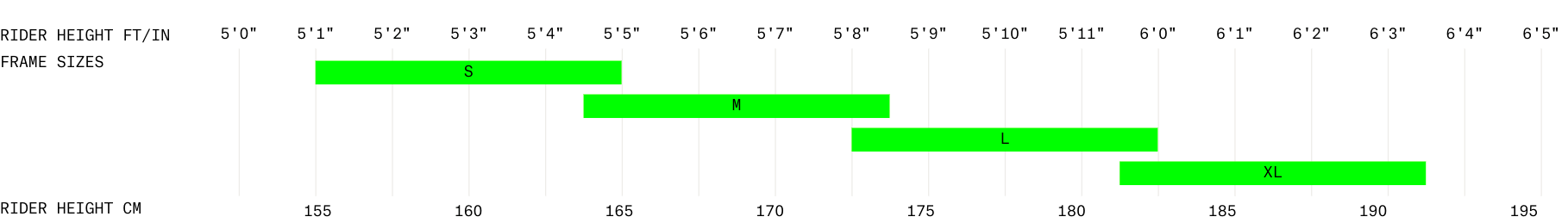 fat bikes sizing chart