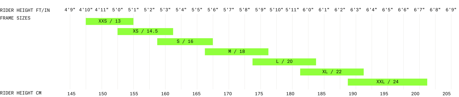 urban bike sizing chart